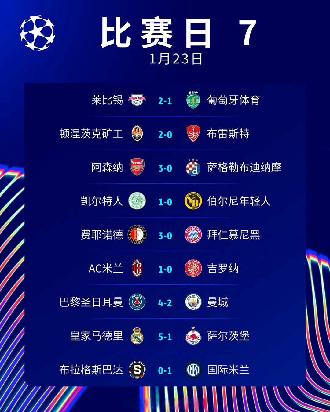 半岛体育官方网站-关于欧预赛联赛赛程完整，胜者组不断涌现的信息