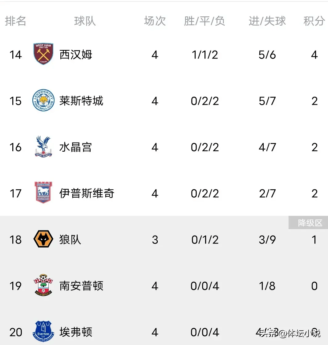 半岛体育平台官网-包含利物浦客场大胜伯恩茅斯，稳居积分榜领先的词条